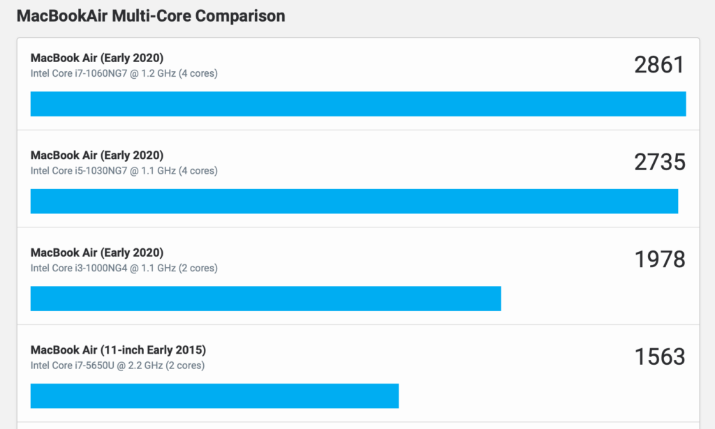 Windowsからmacbook Air に乗り換えた理由 スマライフ